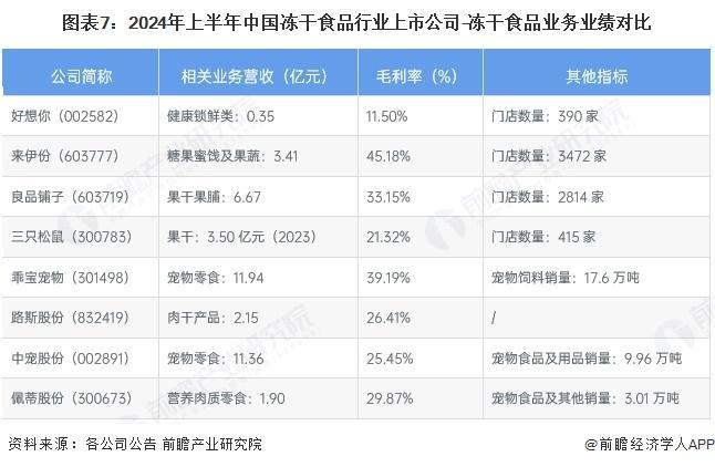 5年中国冻干食品行业销售模式及销售渠道分析pg电子免费试玩模拟器【前瞻分析】202(图1)