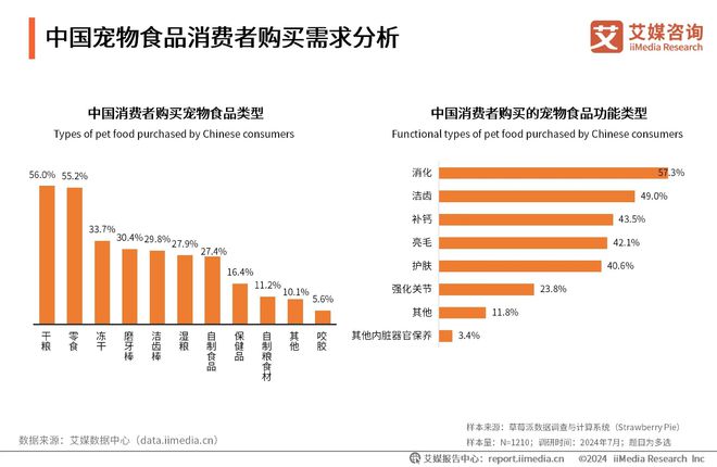 十大品牌：麦德氏、卫仕、红狗位列前三电子pg游戏2025年中国宠物保健品