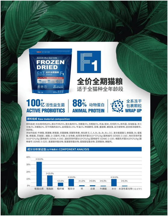 物食品品牌上新不断上心永远pg电子免费模拟器豆子熊宠(图7)