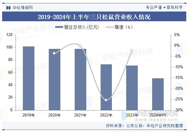 势分析（附产业链、市场规模及重点企业）「
