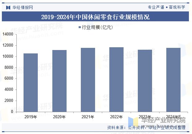 势分析（附产业链、市场规模及重点企业）「图」pg电子试玩平台中国牛肉零食行业规模现状及趋(图6)