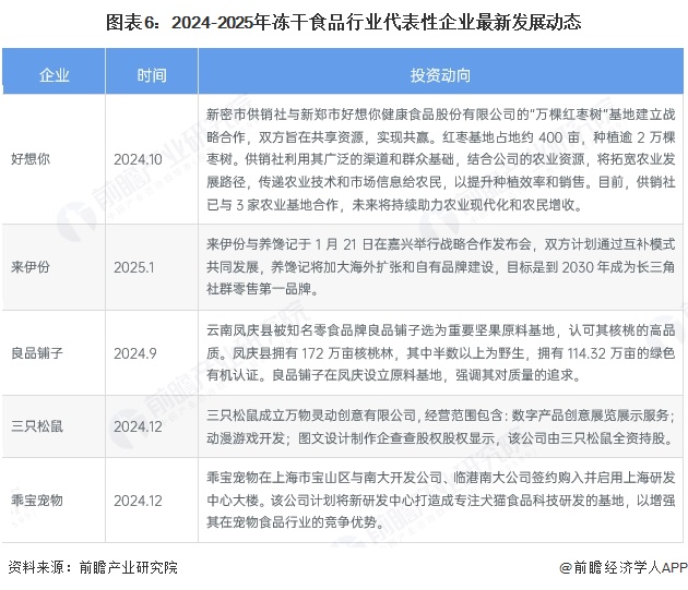 业产业链全景梳理及区域热力地图pg电子首