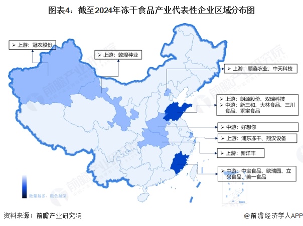 业产业链全景梳理及区域热力地图pg电子首页【干货】冻干食品行(图4)